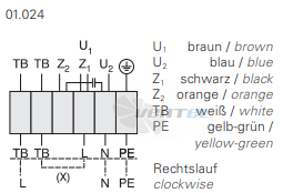 Rosenberg DVW 450-4 E - описание, технические характеристики, графики